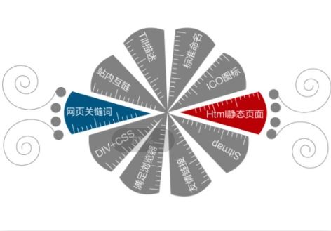 光谷網頁制作與企業網站建設價格解析